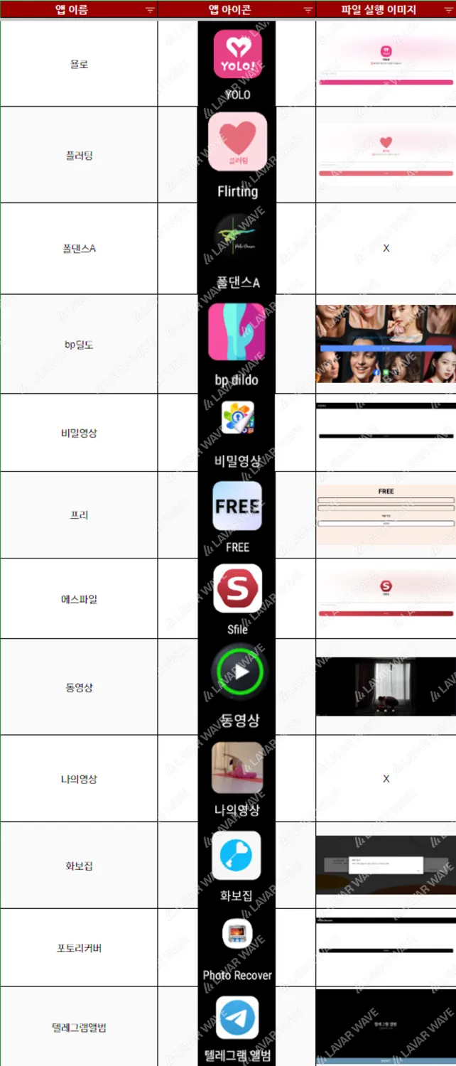 분석 리포트 | 12월 2주차 몸캠피싱 악성 앱 유입 현황